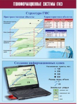 Таблица демонстрационная "Геоинформационные системы (ГИС)" (винил 100х140) - «globural.ru» - Екатеринбург