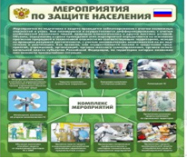 Стенд "Мероприятия по защите населения" - «globural.ru» - Екатеринбург