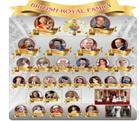Стенд "Британская королевская семья" - «globural.ru» - Екатеринбург