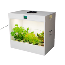 Агрокласс. Агролаборатория ECOBOX ED - «globural.ru» - Екатеринбург