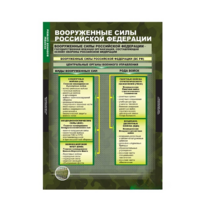 ОБЖ Основы воинской службы (комплект таблиц) - «globural.ru» - Екатеринбург