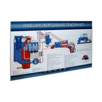 Стенд-планшет «Навесное оборудование трактора МТЗ» - «globural.ru» - Екатеринбург