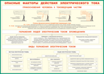 Таблица Опасные факторы действия электрического тока 1000*1400 винил - «globural.ru» - Екатеринбург