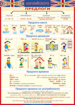 Таблица Грамматика английского языка. Предлоги 1000*1400 винил - «globural.ru» - Екатеринбург