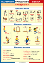 Таблица Грамматика французского языка. Предлоги 1000*1400 винил	 - «globural.ru» - Екатеринбург