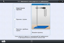 Интерактивные курсы. Физика 8 класс. Базовый - «globural.ru» - Екатеринбург