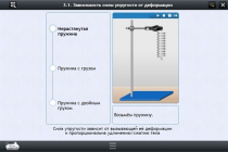 Интерактивные курсы. Физика 8 класс. Расширенный - «globural.ru» - Екатеринбург