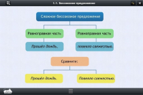 Интерактивные курсы. Русский язык 5 класс. Базовый - «globural.ru» - Екатеринбург