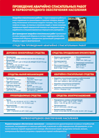 Таблица Проведение аварийно-спасательных работ 1000*1400 винил - «globural.ru» - Екатеринбург