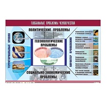 Таблица демонстрационная "Глобальные проблемы человечества" (винил 100x140) - «globural.ru» - Екатеринбург