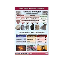 Таблица демонстрационная "Горные породы и полезные ископаемые" (винил 70x100) - «globural.ru» - Екатеринбург