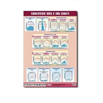 Таблица демонстрационная "Климатические пояса и типы климата" (винил 70х100) - «globural.ru» - Екатеринбург