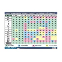 Таблица демонстрационная "Растворимость солей, кислот и оснований в воде" (винил 100х140) - «globural.ru» - Екатеринбург