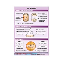 Таблица демонстрационная "Тела вращения" (винил 100х140) - «globural.ru» - Екатеринбург