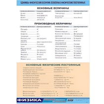 Таблица демонстрационная "Единицы физических величин. Основные физические постоянные" (винил 70х100) - «globural.ru» - Екатеринбург