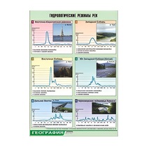 Таблица демонстрационная "Гидрологические режимы рек" (винил 100х140) - «globural.ru» - Екатеринбург
