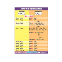 Таблица демонстрационная "Алканы и алкилы" (винил 100х140) - «globural.ru» - Екатеринбург