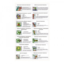 Комплект демонстрационных моделей механизмов КДММ-1 - «globural.ru» - Екатеринбург