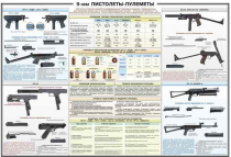 Плакат "9-мм пистолеты-пулеметы" - «globural.ru» - Екатеринбург
