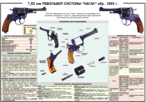 Плакат "7,62-мм револьвер системы "Наган" образец 1985 года" - «globural.ru» - Екатеринбург