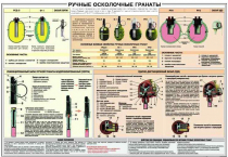 Плакат "Ручные осколочные гранаты" - «globural.ru» - Екатеринбург
