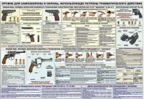 Плакат "Оружие ударно-травматического действия" - «globural.ru» - Екатеринбург