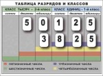 Разряды и классы чисел. Интерактивная таблица по математике для начальной школы (иллюстрирует 2 класса) - «globural.ru» - Екатеринбург