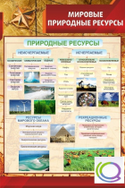 Стенд "Мировые природные ресурсы" - «globural.ru» - Екатеринбург