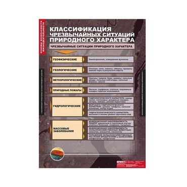 ОБЖ Основы безопасности жизнедеятельности (комплект таблиц) - «globural.ru» - Екатеринбург