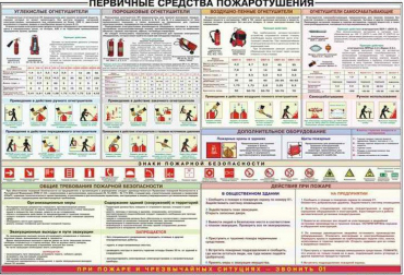 Плакат "Первичные средства пожаротушения" - «globural.ru» - Екатеринбург