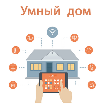 Учебный набор "Беспроводный Умный дом" - «globural.ru» - Екатеринбург