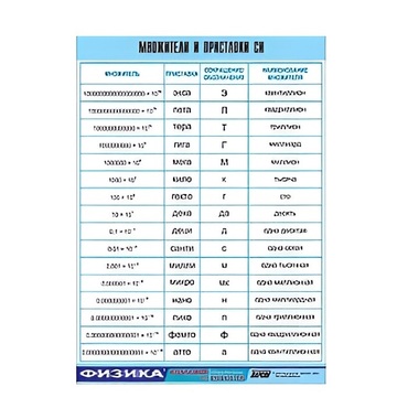 Таблица демонстрационная "Множители и приставки СИ" (винил 100х140) - «globural.ru» - Екатеринбург