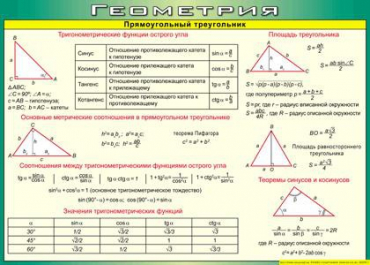 Таблица Прямоугольный треугольник 1000*1400 винил - «globural.ru» - Екатеринбург