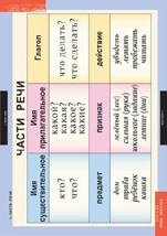 Русский язык 2 класс (комплект таблиц) - «globural.ru» - Екатеринбург