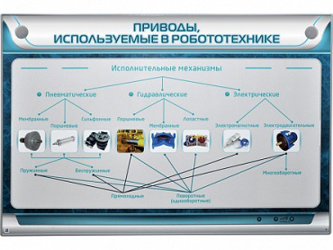 Электрифицированный стенд "Приводы, используемые в робототехнике" - «globural.ru» - Екатеринбург