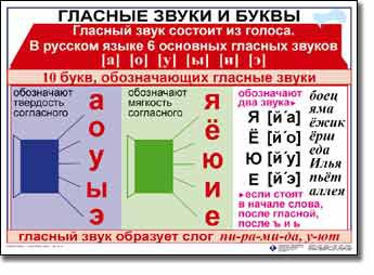 Пособия для 1-4 класса