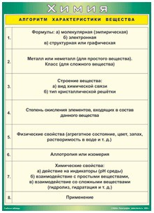 Таблица Алгоритм характеристики вещества 1000*1400 винил - «globural.ru» - Екатеринбург