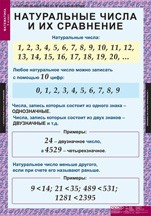Математика 5 класс (комплект таблиц) - «globural.ru» - Екатеринбург