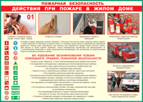 Таблица Действия при пожаре в жилом доме 1000*1400 винил - «globural.ru» - Екатеринбург