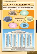 Правоведение. Конституционное право (комплект таблиц) - «globural.ru» - Екатеринбург