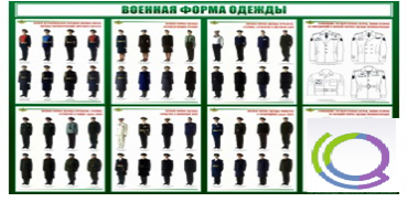 Стенд "Военная форма одежды" - «globural.ru» - Екатеринбург
