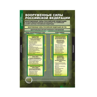 ОБЖ Основы воинской службы (комплект таблиц) - «globural.ru» - Екатеринбург