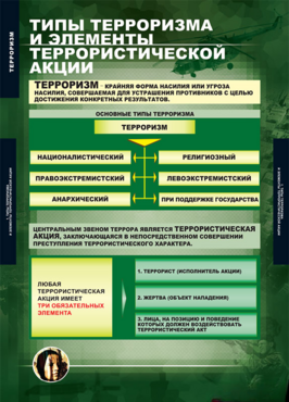 ОБЖ Терроризм (комплект таблиц) - «globural.ru» - Екатеринбург