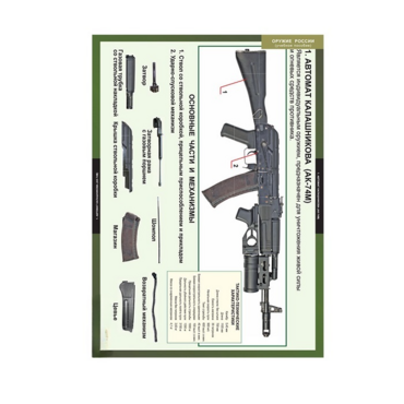 ОБЖ Оружие России (комплект таблиц) - «globural.ru» - Екатеринбург