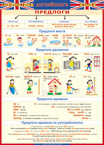 Таблица Грамматика английского языка. Предлоги 1000*1400 винил - «globural.ru» - Екатеринбург