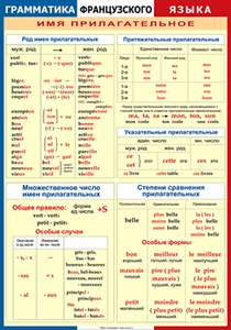 Таблица Грамматика французского языка. Имя прилагательное 1000*1400 винил - «globural.ru» - Екатеринбург