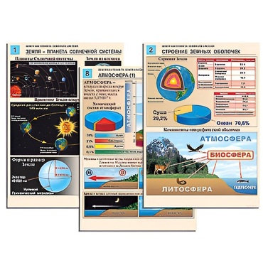 Комплект таблиц по географии раздаточных "Земля как планета. Земля как система" (цвет, лам.,формат А4, 12 штук) - «globural.ru» - Екатеринбург