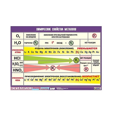 Таблица демонстрационная "Химические свойства металлов" (винил 70x100) - «globural.ru» - Екатеринбург