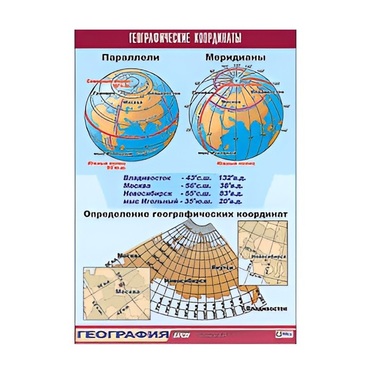 Таблица демонстрационная "Географические координаты" (винил 100x140) - «globural.ru» - Екатеринбург