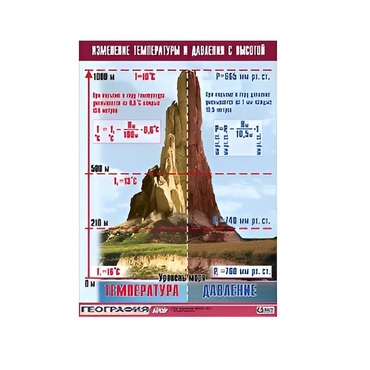Таблица демонстрационная "Изменение температуры и давления с высотой" (винил 100х140) - «globural.ru» - Екатеринбург